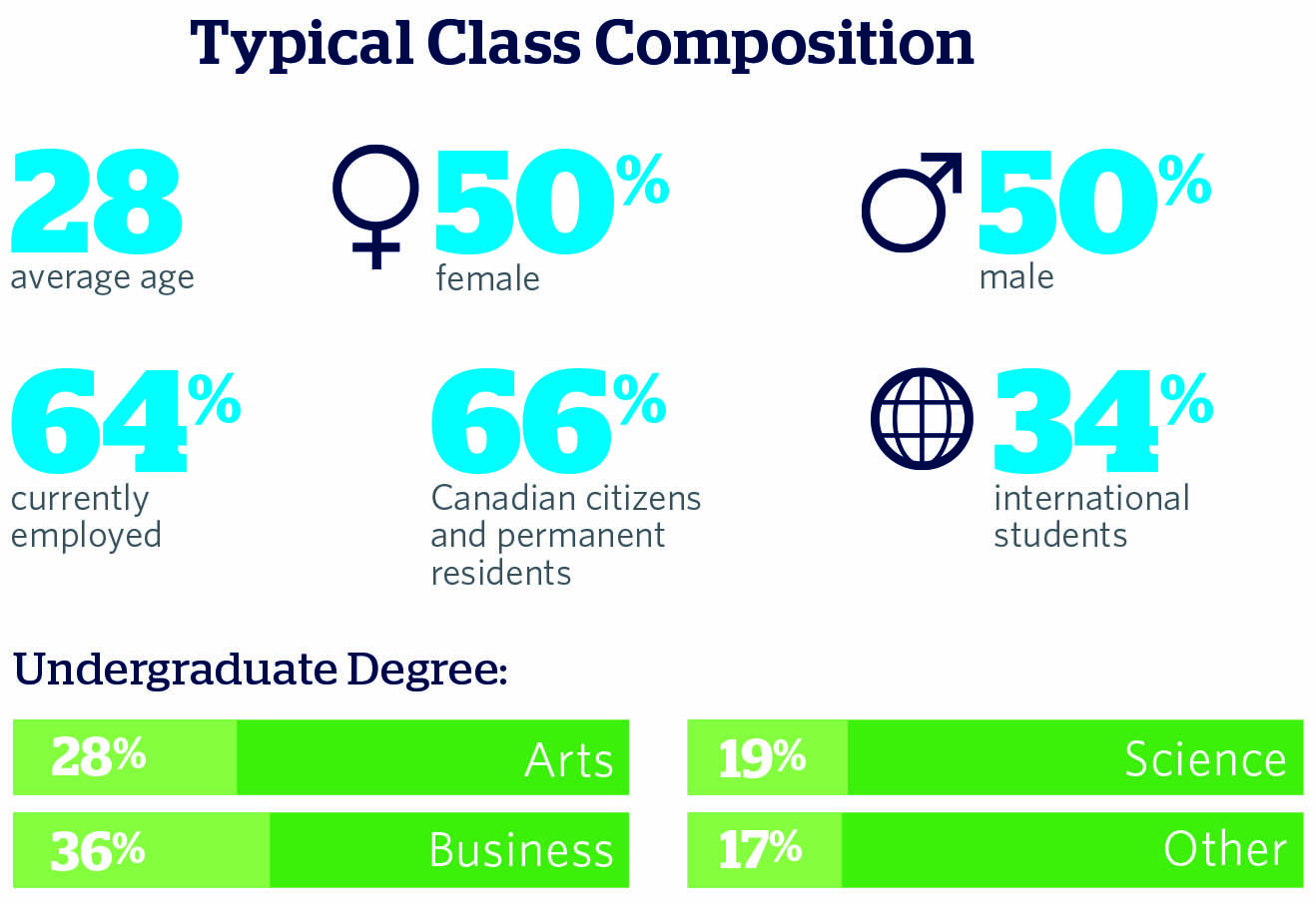 DAP Class Composition
