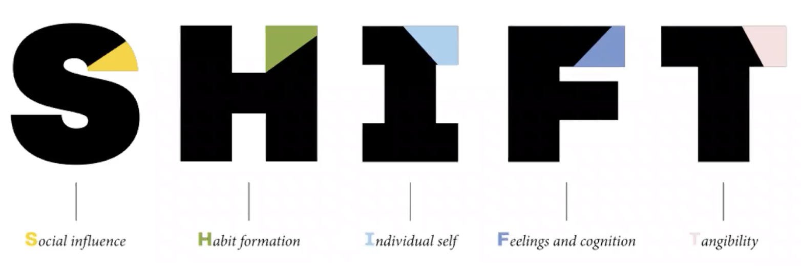 SHIFT graphic