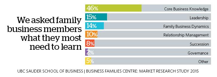 What Family Members Want to Learn